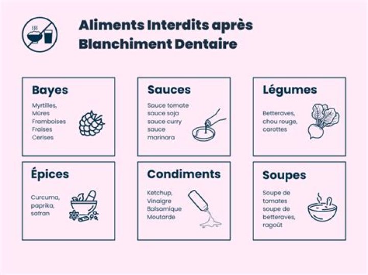aliments a eviter apres blanchiment des dents Archives | PopularAsk.net
