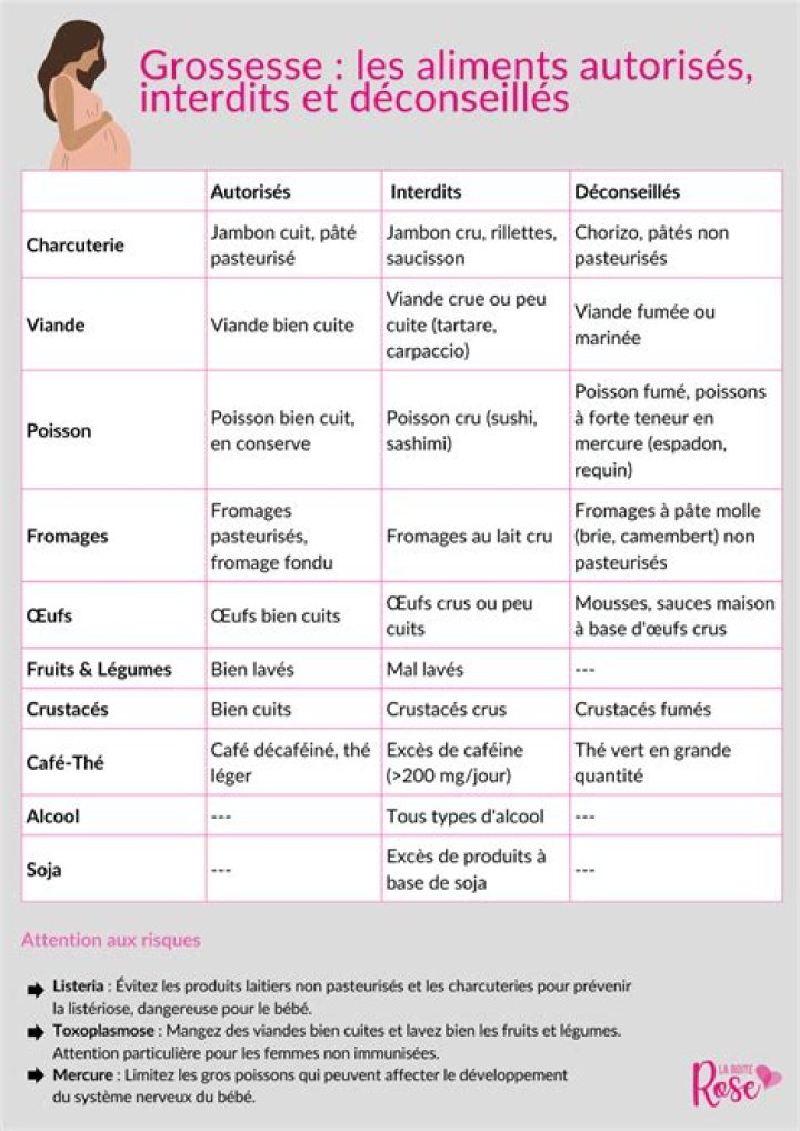 ananas et debut de grossesse Archives | PopularAsk.net