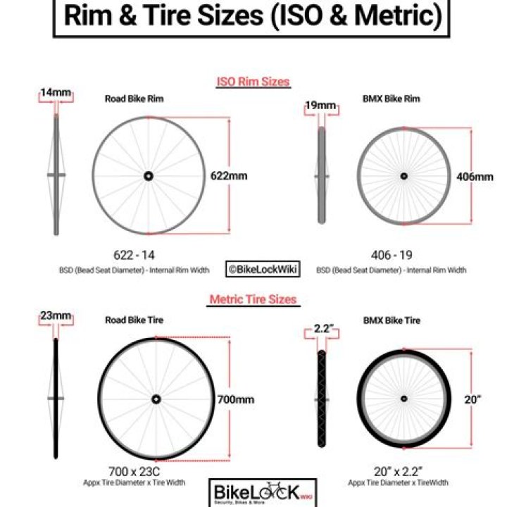 Are 700c and 29er wheels the same size?