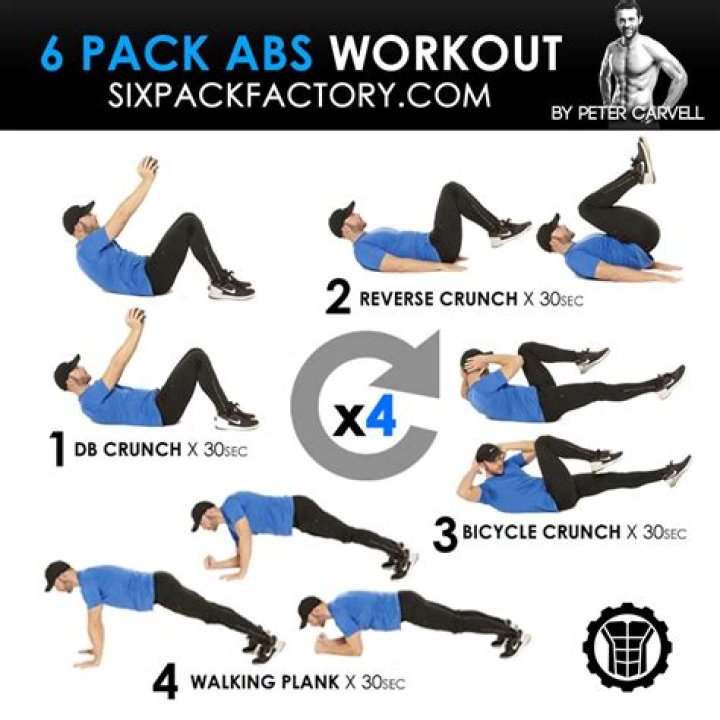 Are abs easy to get?