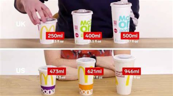 Are all Mcdonalds drinks the same size?