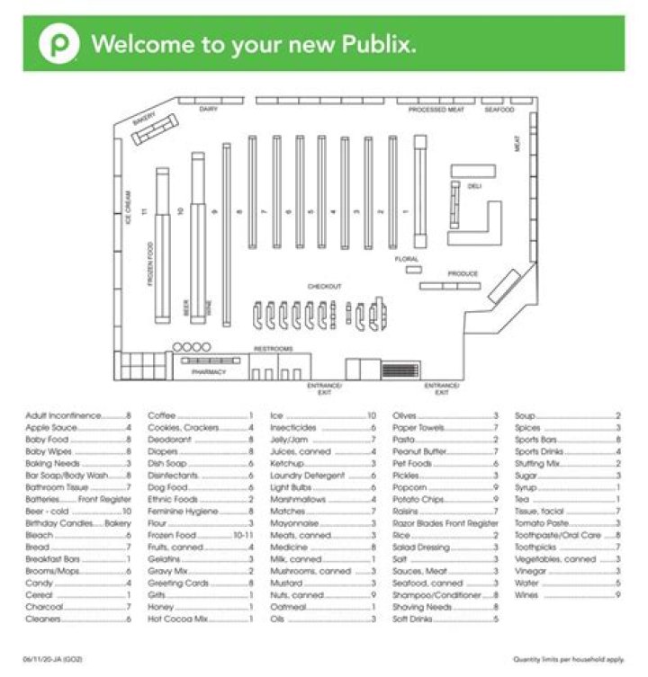 Are all Publix layouts the same?