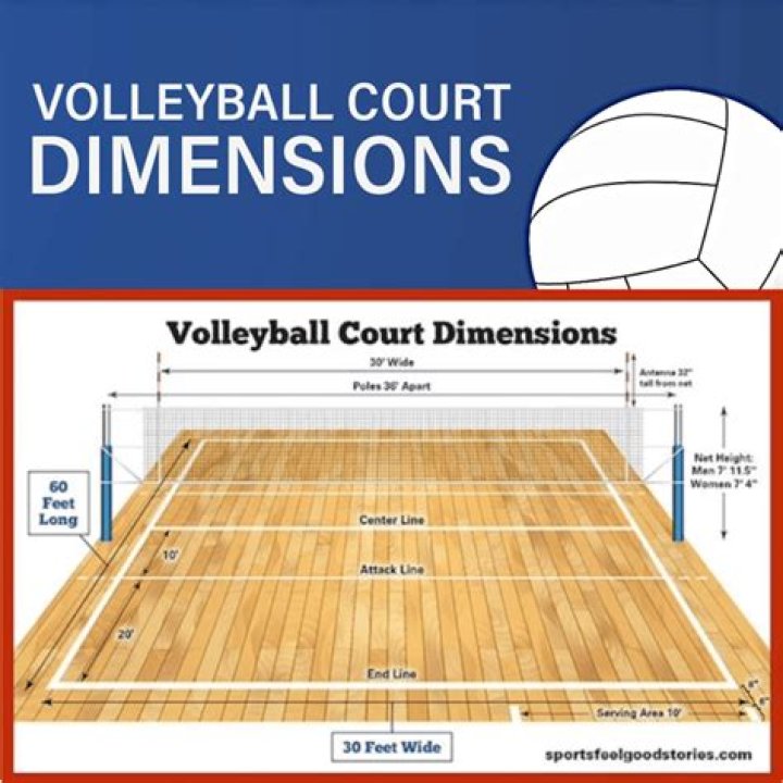 Are all volleyball courts the same size?