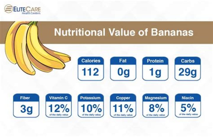 Are Bananas high in protein?