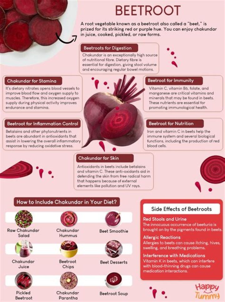 Are beets still good if they’re soft?