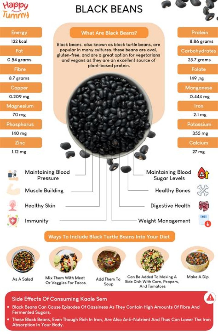 Are black beans good for weight loss?