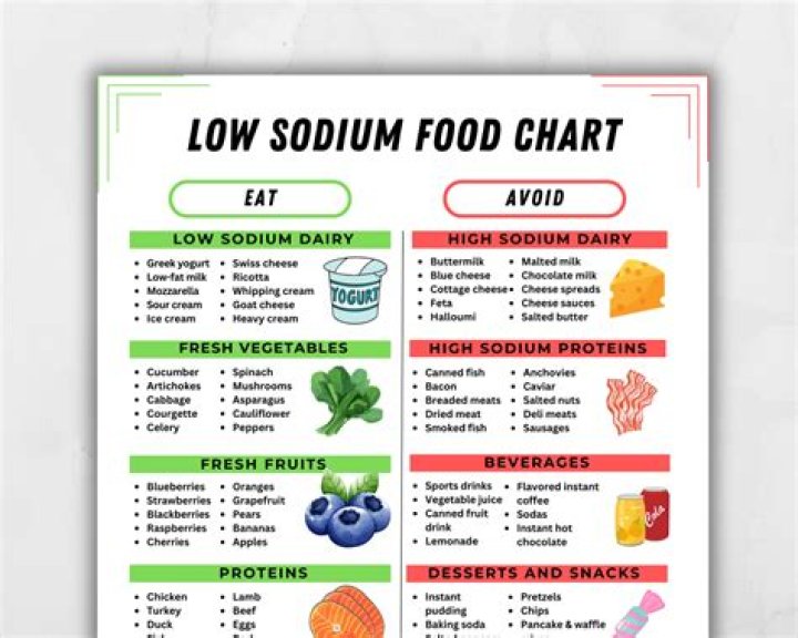 Are boiled eggs low in sodium?