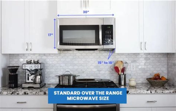 Are built-in microwaves standard size?