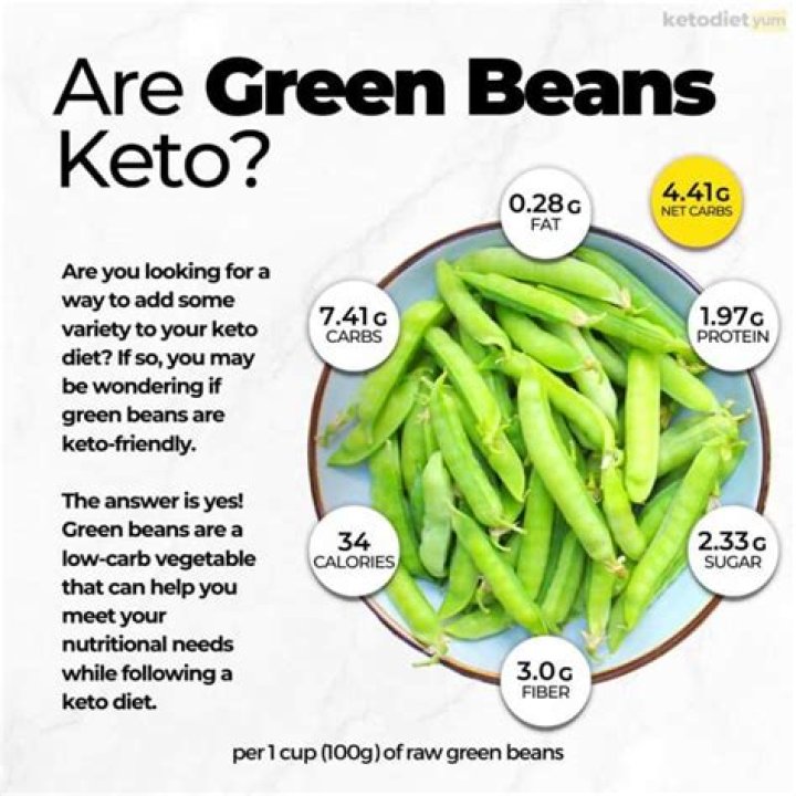 Are can green beans Keto?