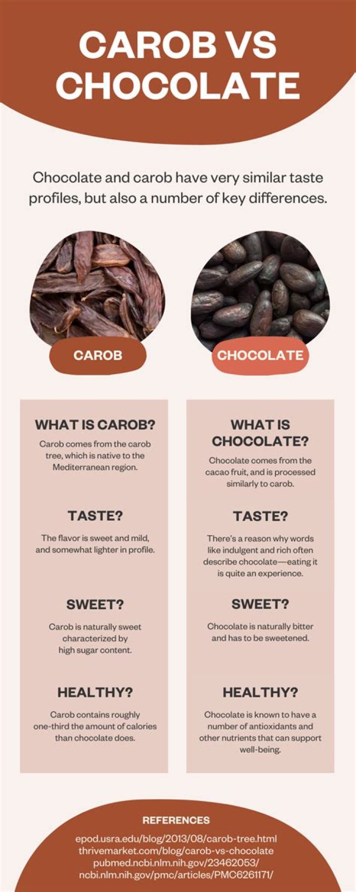 Are carob chips the same as cacao nibs?