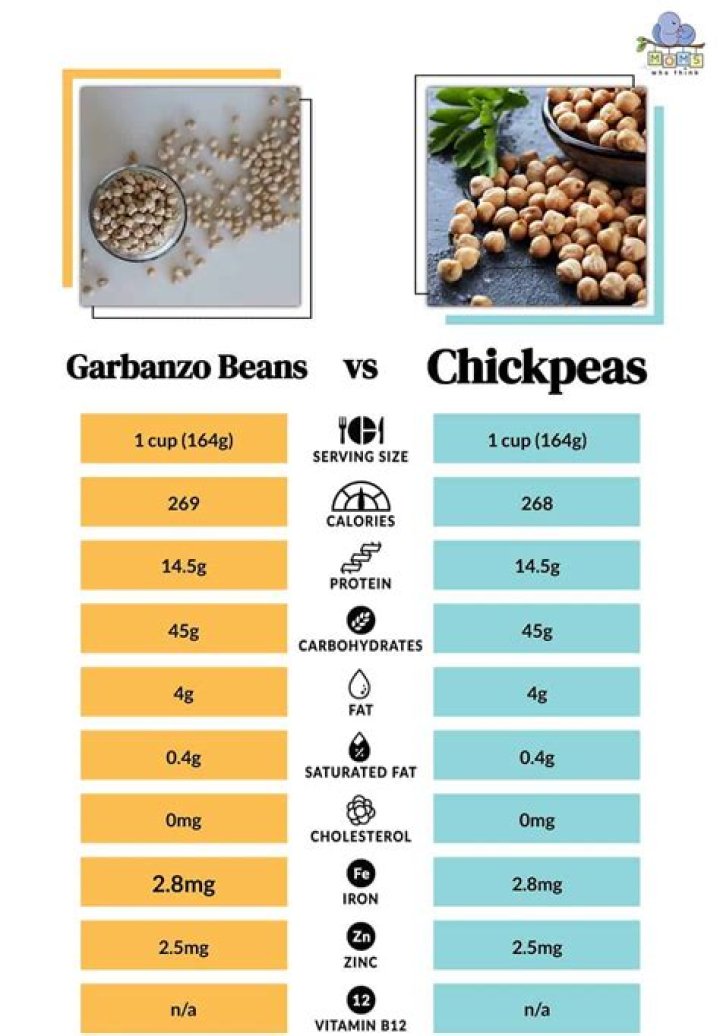 Are chickpeas Whole30?