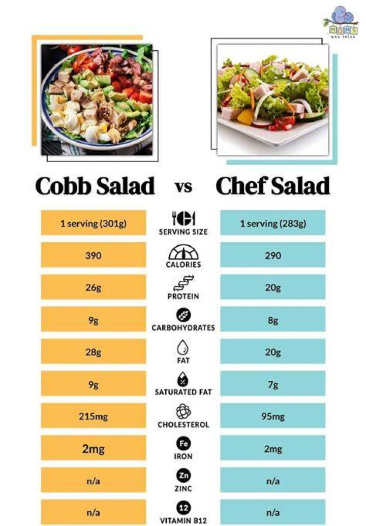 Are Cobb salads fattening?