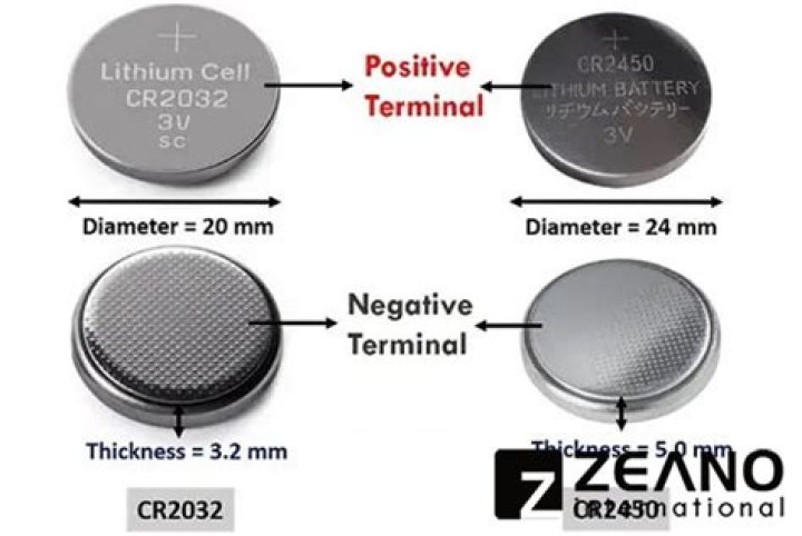 Are cr2450 and cr2032 interchangeable?