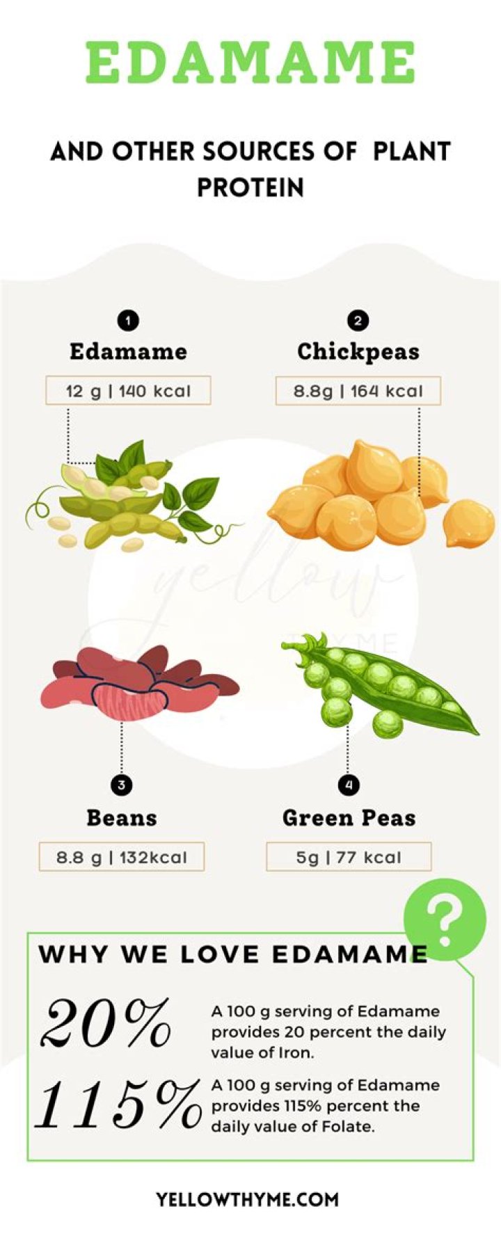 Are edamame beans inflammatory?
