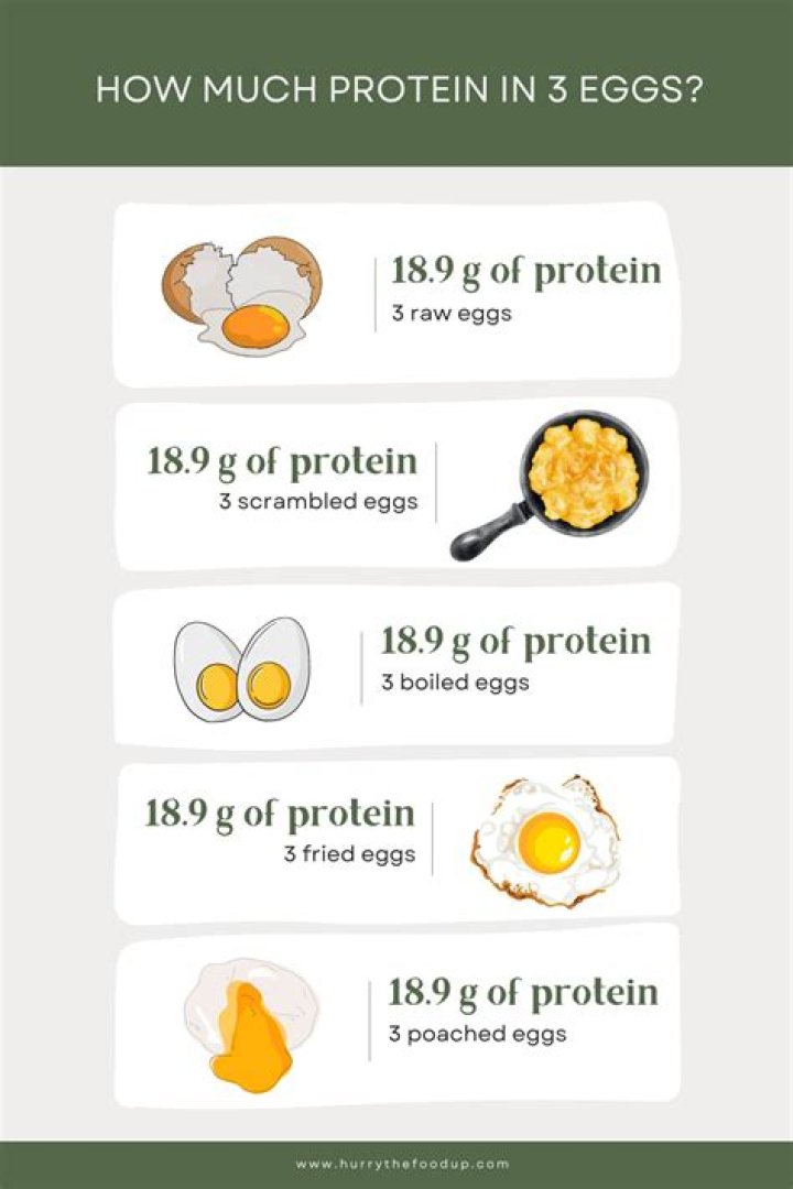 Are eggs high in carbs?