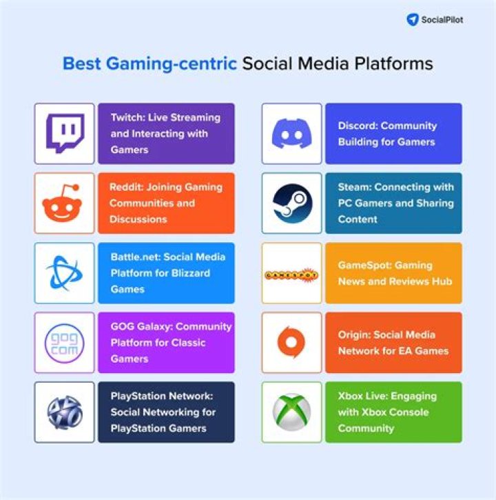 Are games social media?