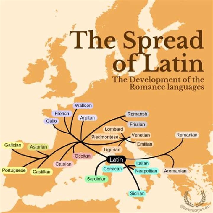 Are Greek and Latin related?