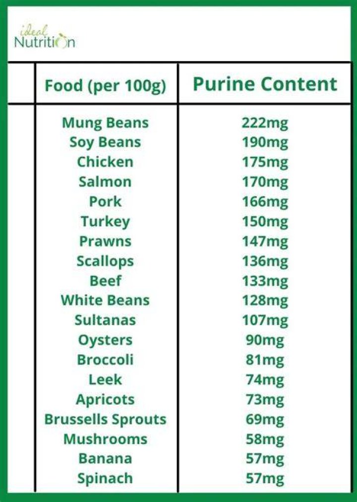 Are green beans high in purines?