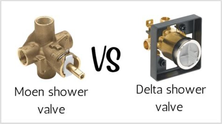 Are Moen and Delta interchangeable?