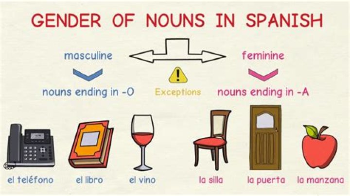 Are Numbers Gendered in Spanish?