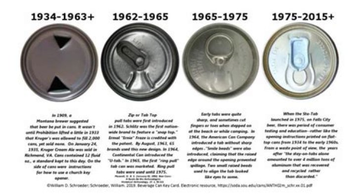 Are old soda cans worth any money?