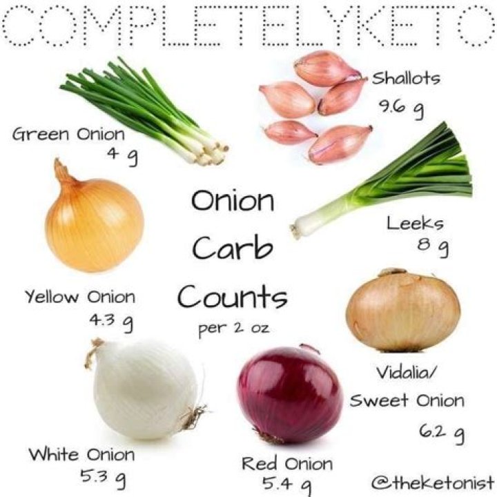 Are onions Low carb?