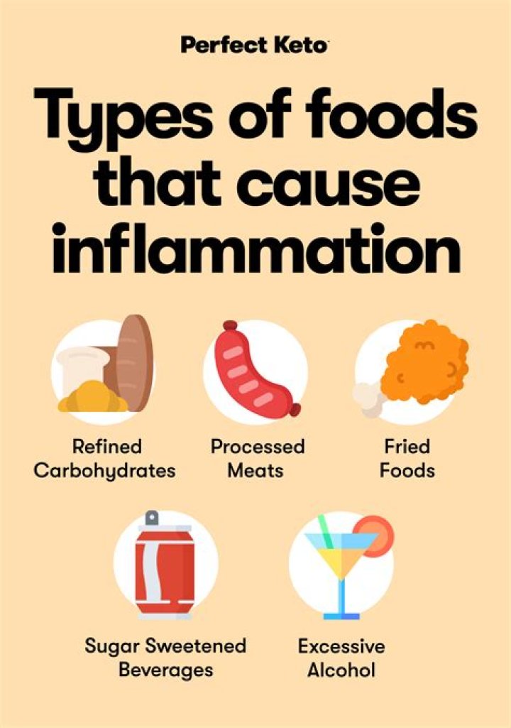 Are peanuts good or bad for inflammation?