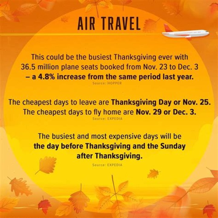 Are pizza places busy the day before Thanksgiving?