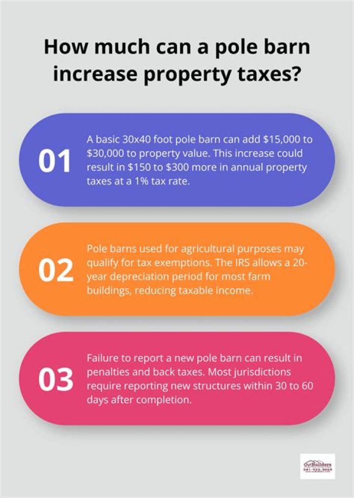 Are pole buildings taxable?