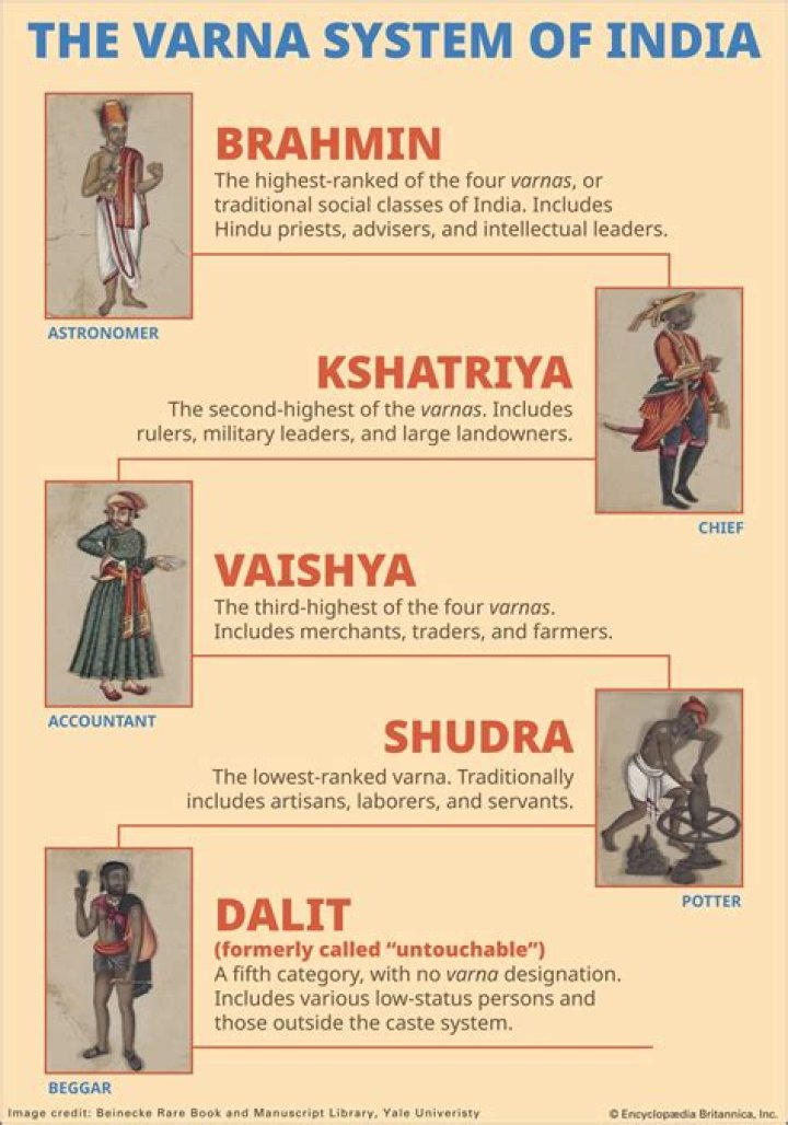 Are Roy Brahmins?