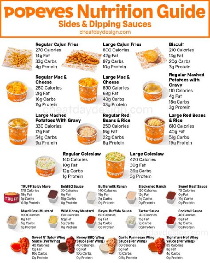 Are sauces free at Popeyes?