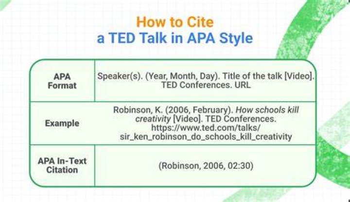 Are TED Talks free to use?