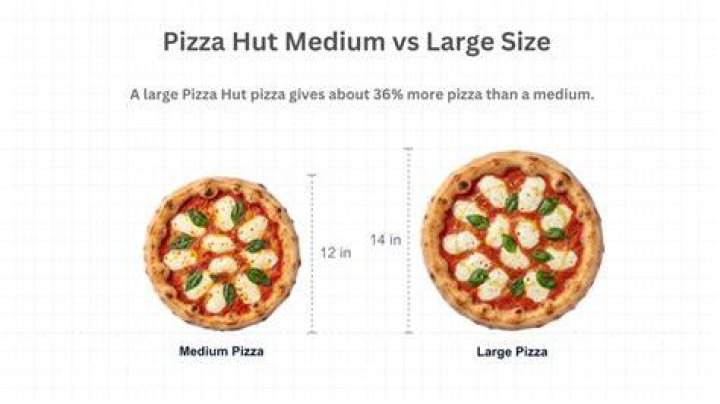 Are two medium Pizza Hut pizzas bigger than a large?