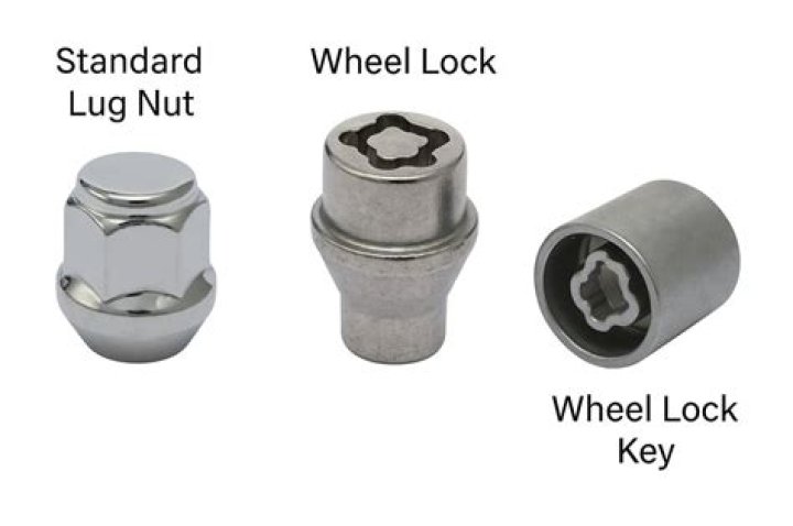 Are wheel locks interchangeable?