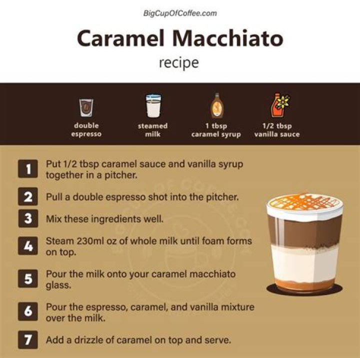 Are you supposed to mix a macchiato?