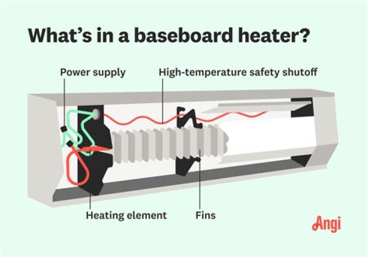 Can a baseboard heater cause a fire?