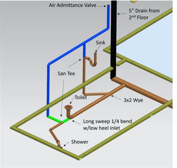 Can a sure vent go bad?