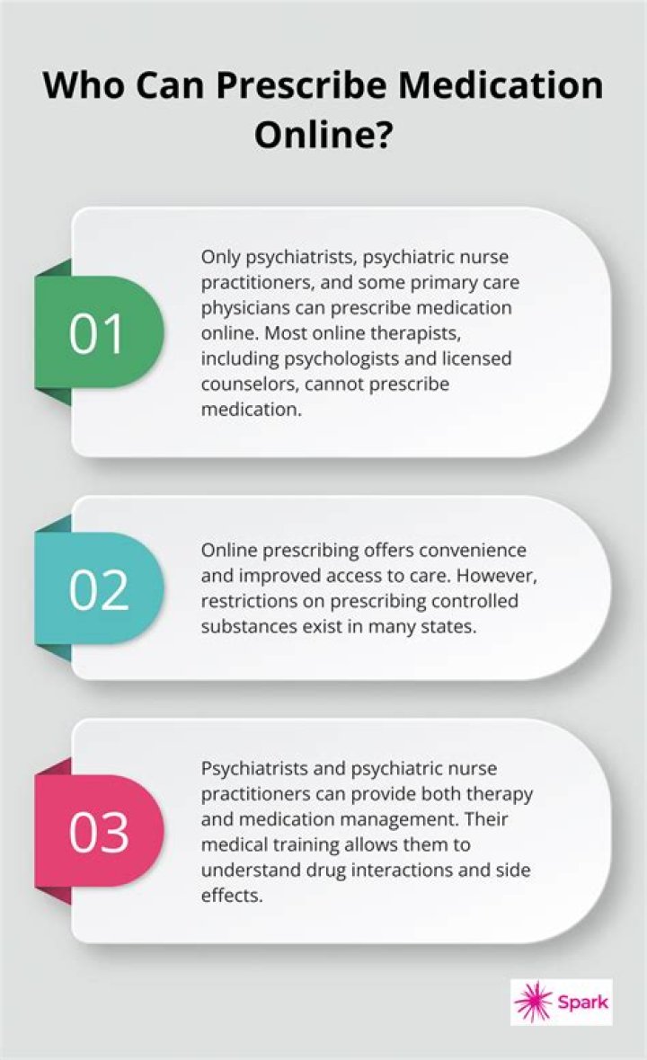 Can an LPCC prescribe medication?