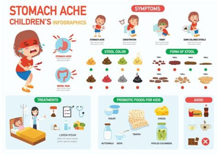 Can avocado give you stomach ache?