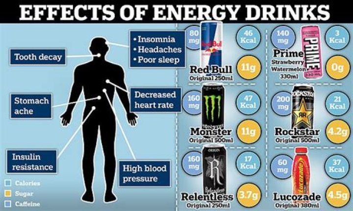 Can bang energy drink side effects?