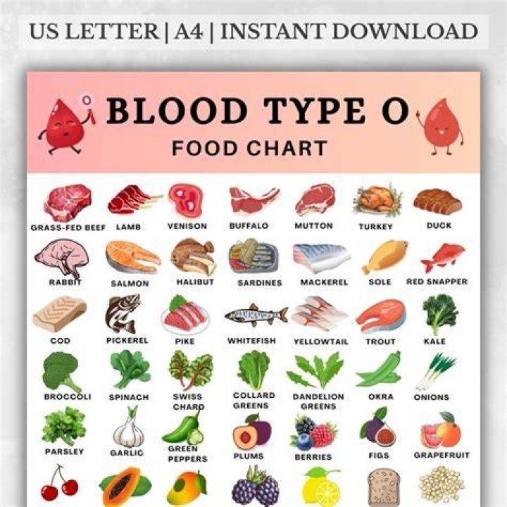 Can blood type O eat sweet potatoes?
