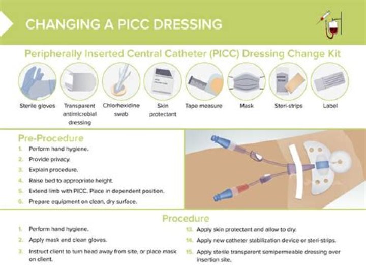 Can CNAs do dressing changes?