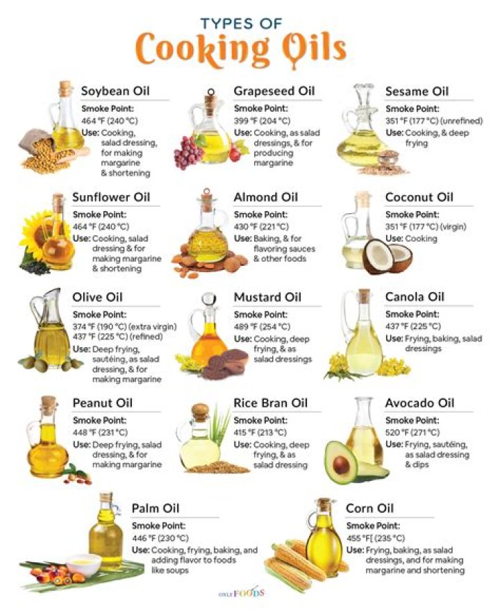 Can cooking oil go bad from sitting?
