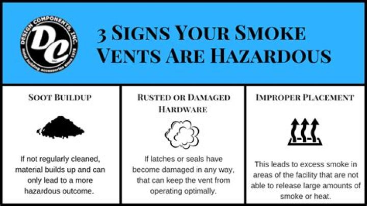 Can covering a vent cause a fire?