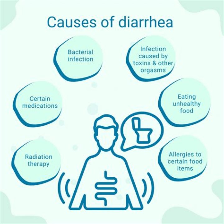 Can granola bars cause diarrhea?
