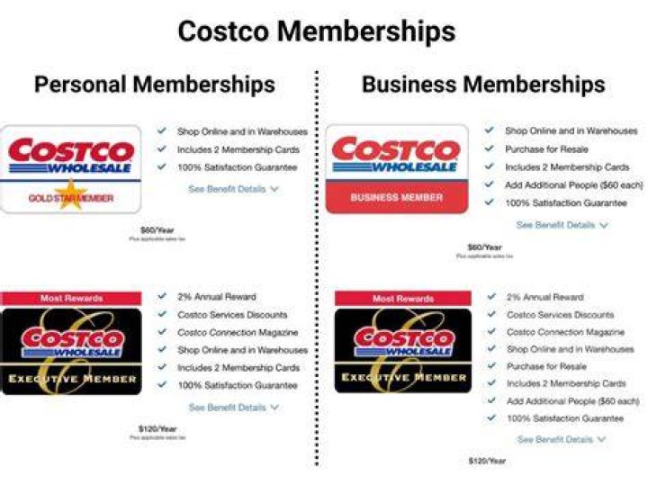 Can I buy Costco pizza without membership?