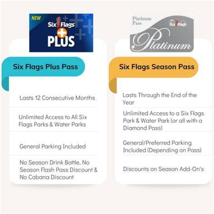 Can I cancel my six flags membership before 12 months?