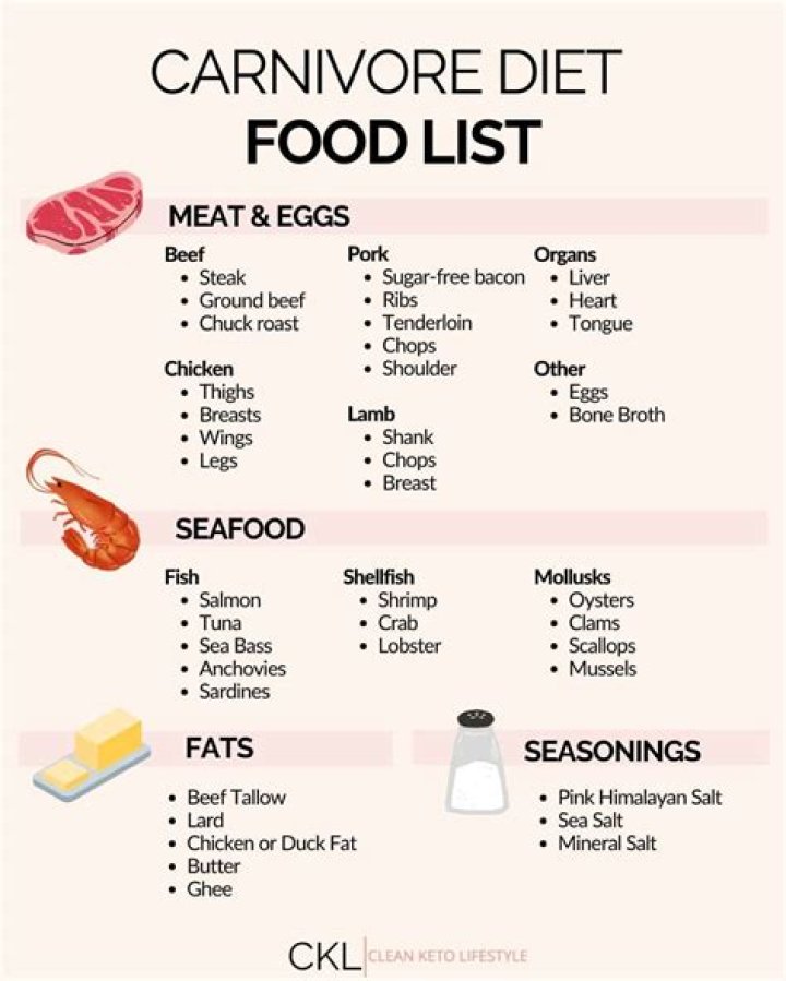 Can I eat BBQ on a diet?