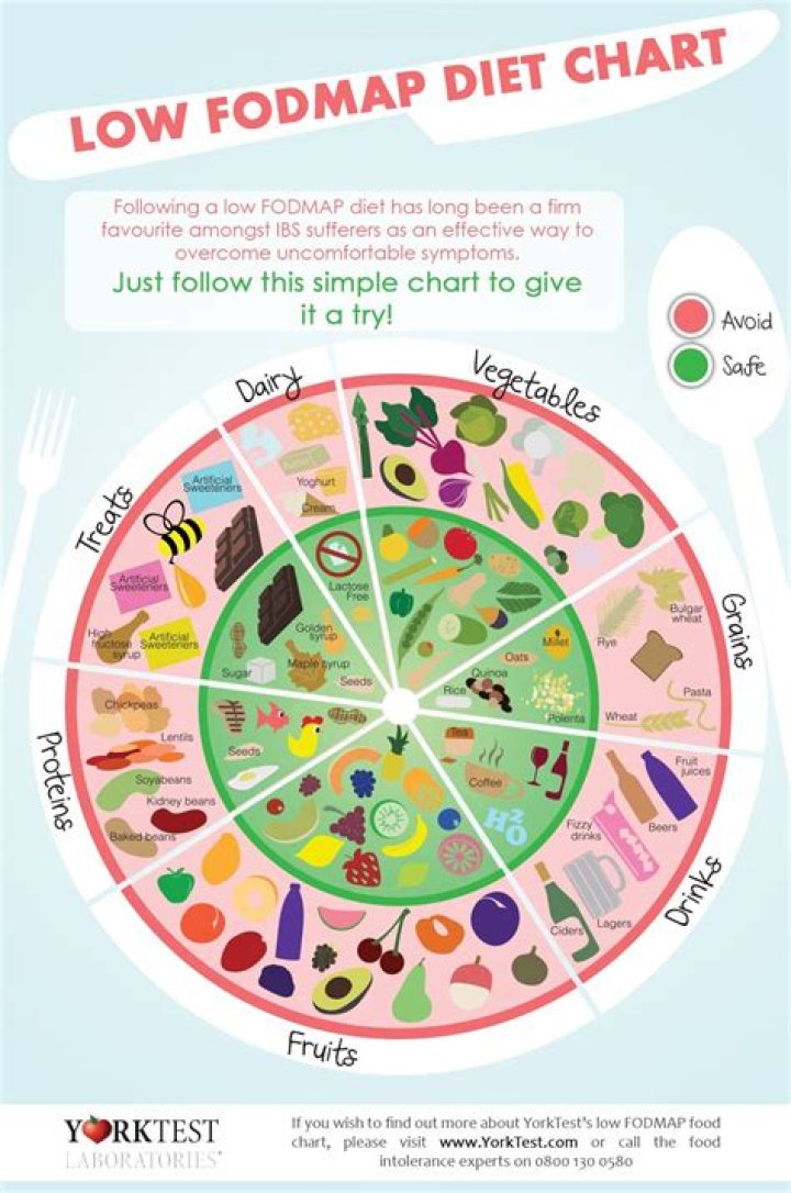 Can I eat cake on a diet?