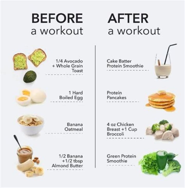 Can I eat fried chicken after a workout?